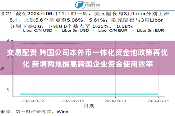 交易配资 跨国公司本外币一体化资金池政策再优化 新增两地提高跨国企业资金使用效率