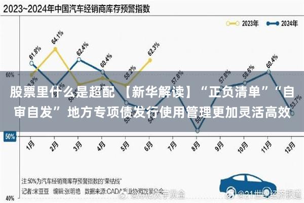 股票里什么是超配 【新华解读】“正负清单”“自审自发” 地方专项债发行使用管理更加灵活高效